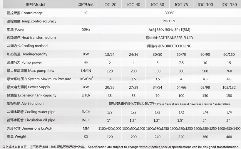 平板硫化專用模溫機(jī)參數(shù) 平板硫化專用模溫機(jī)參數(shù)