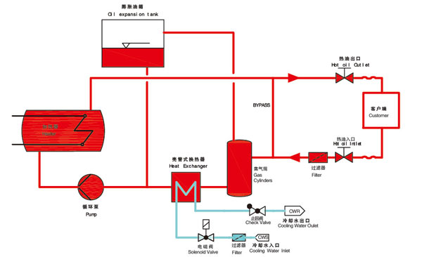 平板硫化專用模溫機(jī)原理圖 平板硫化專用模溫機(jī)原理圖