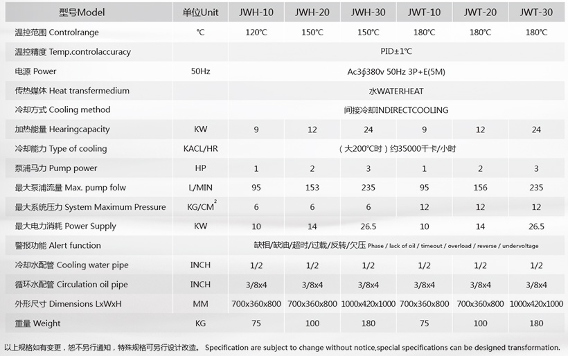 150度水溫機(jī)參數(shù)